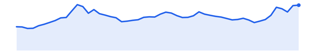 GVZ (Gold Volatility) — 29 Mar 2026
