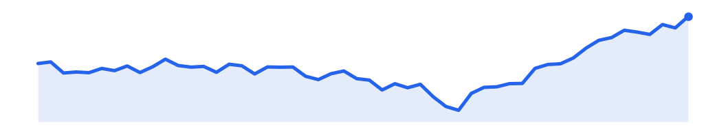 Nasdaq 100 — 24 Apr 2026