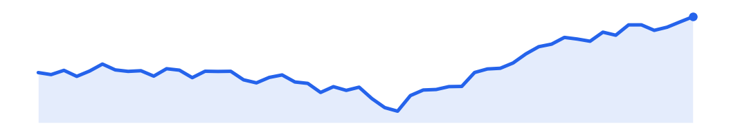 Nasdaq 100 — 1 May 2026