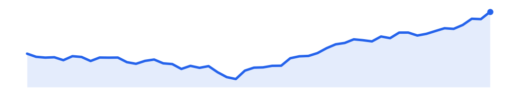 Nasdaq 100 — 8 May 2026