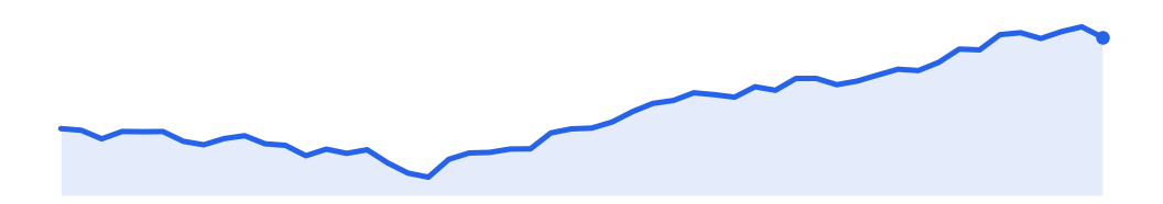 Nasdaq 100 — 15 May 2026