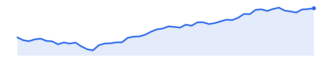 Nasdaq 100 — 22 May 2026