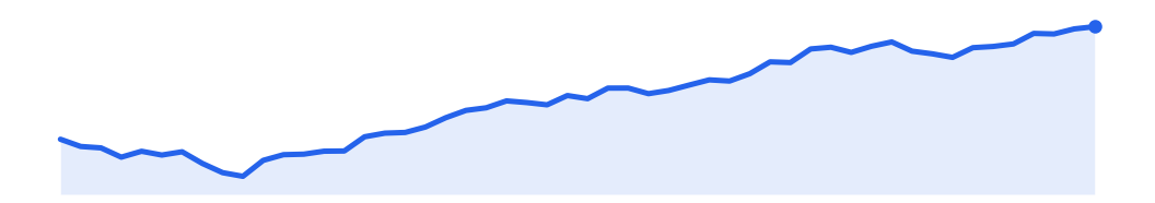 Nasdaq 100 — 29 May 2026